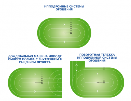Поливные машины ипподромного типа